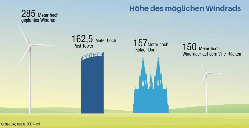 w2100 h1083 x1796 y926 ga 4c 250429 windraeder gelsdorf 01 e65463fe98c31a7d